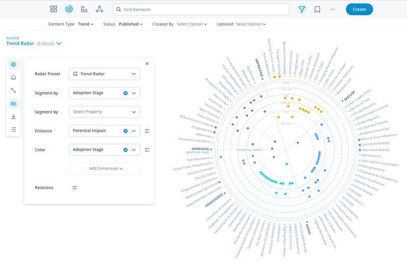 ITONICS Trend and Technology Radar for Data Visualization