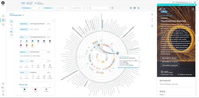 Itonics_TechRadar_Customization(1st)