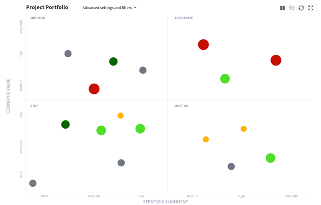 ITONICS Innovation OS: Innovation Portfolio