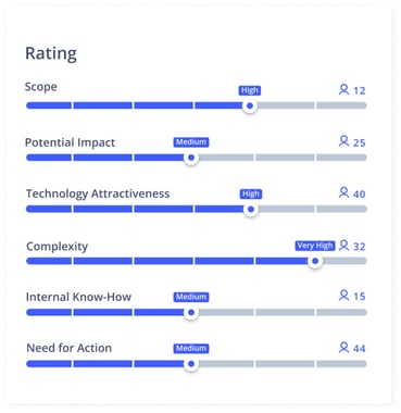 Trend and technology rating criteria in ITONICS