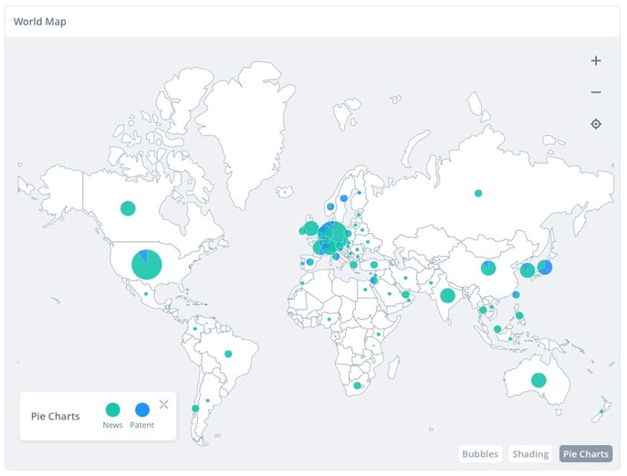 ITONICS Innovation OS: World View showing developments of trends, technologies, startups, or competitors