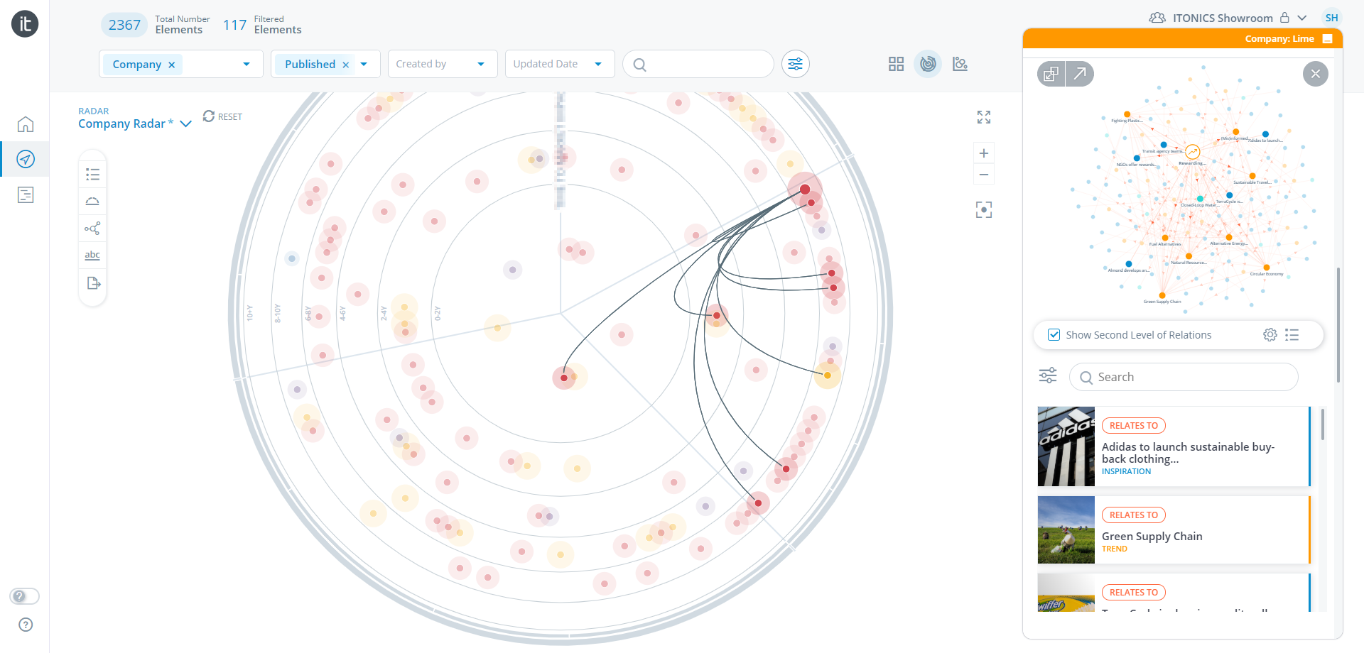Startup-Radar-Connections4th