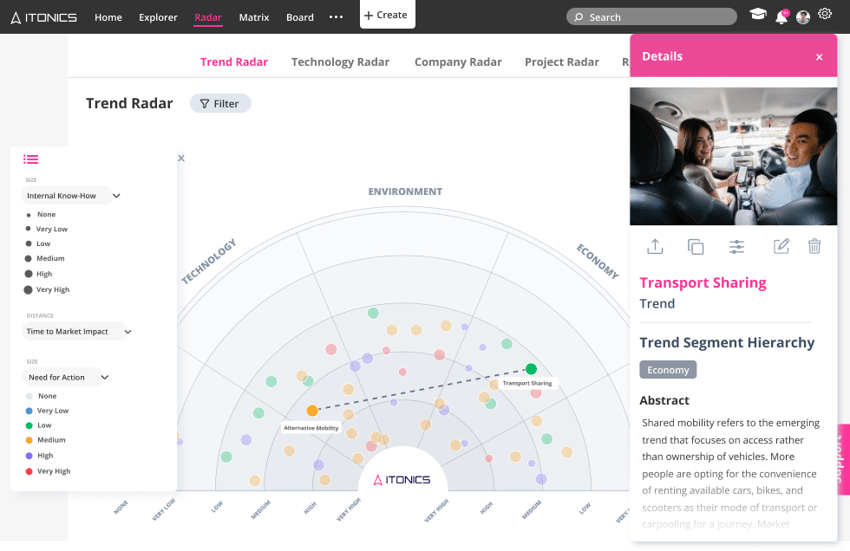 Trend radar with rated trend