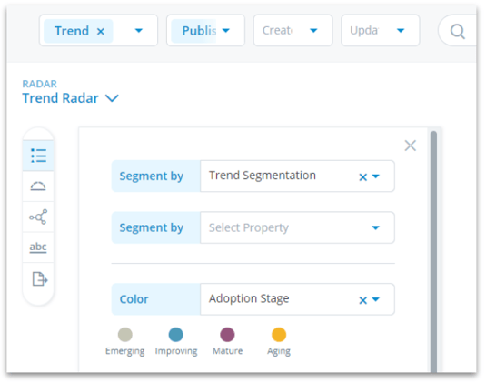 Trend radar  segmentation