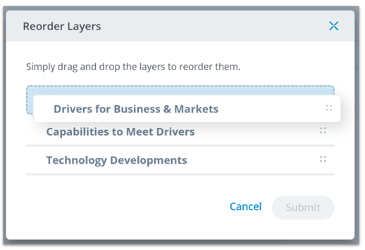 Roadmap layers