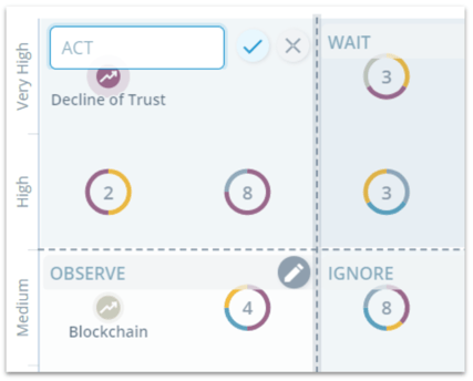 Radar Portfolio view