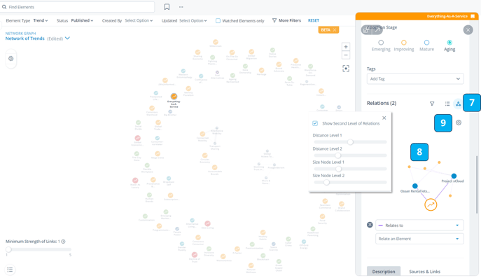 Discover (un-)related Content via one Content Element's Network Graph