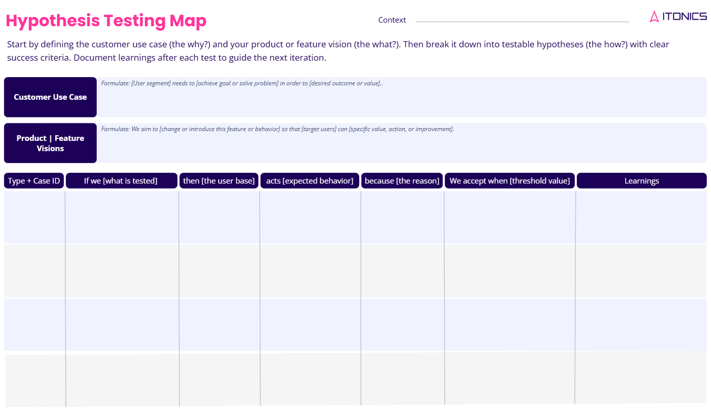 Hypothesis Testing Map for New Product Development