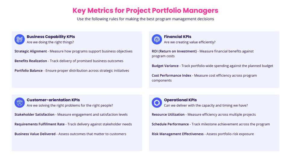 Key Metrics for Project Portfolio Managers