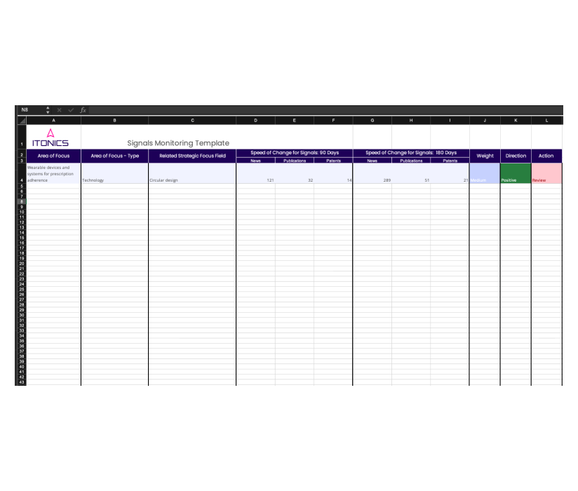 Signals Monitoring Template to track signal evolution
