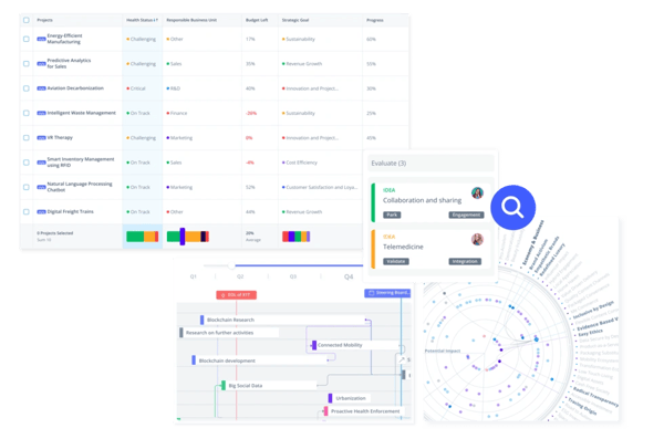 A collage of ITONICS innovation project collaboration software features