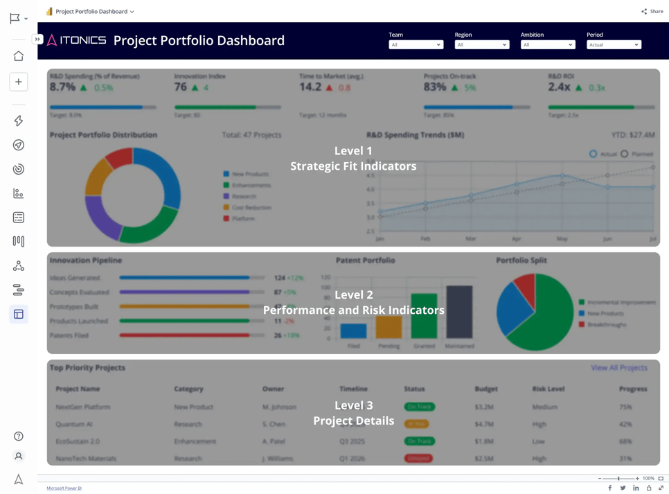 Project Portfolio Dashboard Structure
