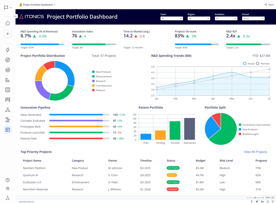 Project Portfolio Dashboard