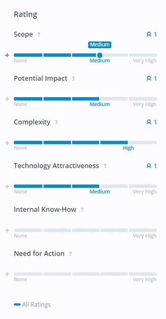 rating change