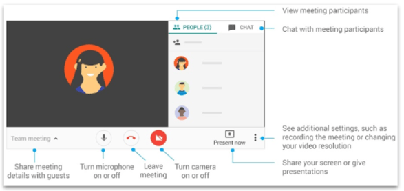 https www itonics innovation com knowledge how to join a google meeting