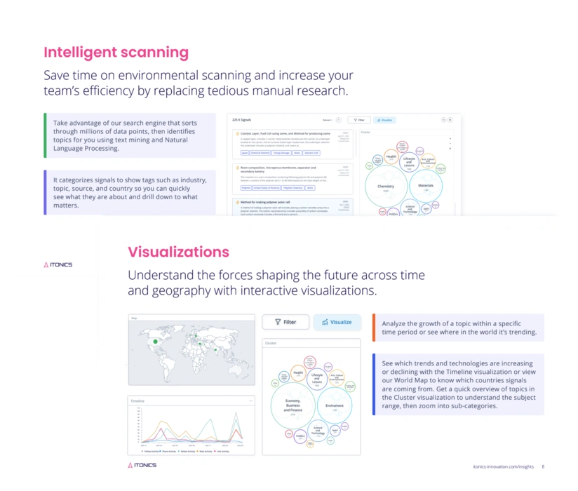 ITONICS Insights Product Flyer - Free Download