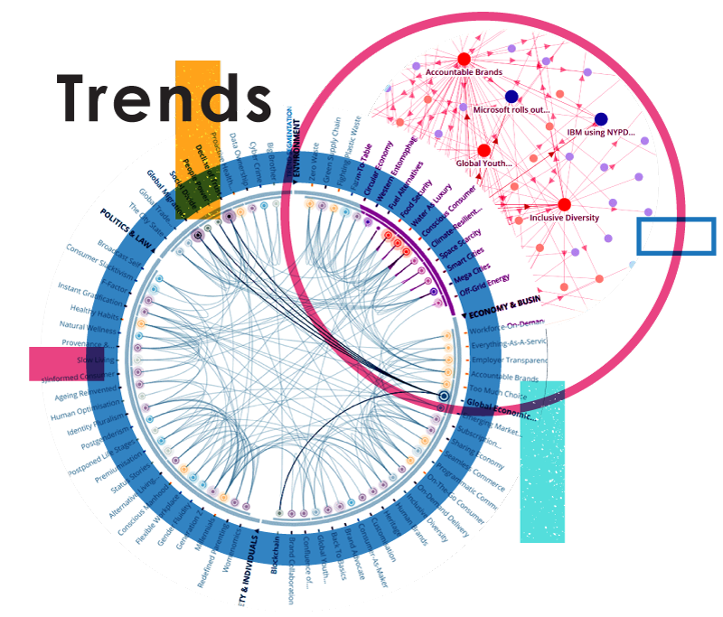 Trend Radar Software for your Company ITONICS Trend Radar