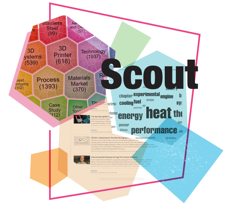 AI-enabled Trend Scouting Software - ITONICS Scout