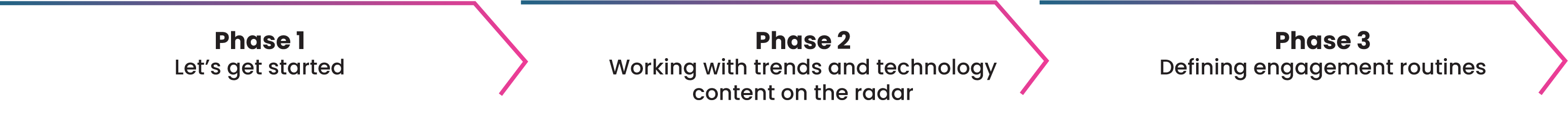 Cloud-Onboarding-Phases