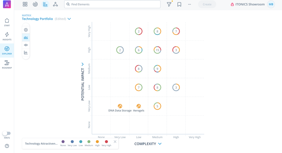 ITONICS Matrix View for analyzing and monitoring innovation portfolios