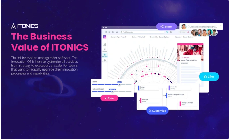 Report: Business Value of ITONICS