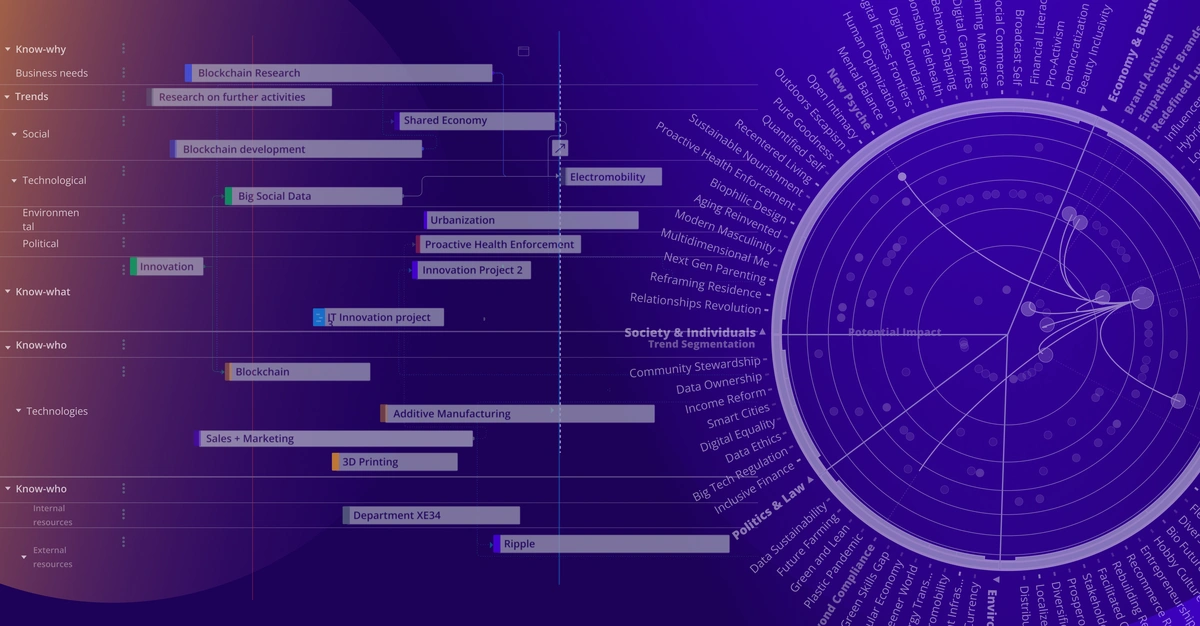 Gartner news article - Market Guide for Innovation Management Tools (1)