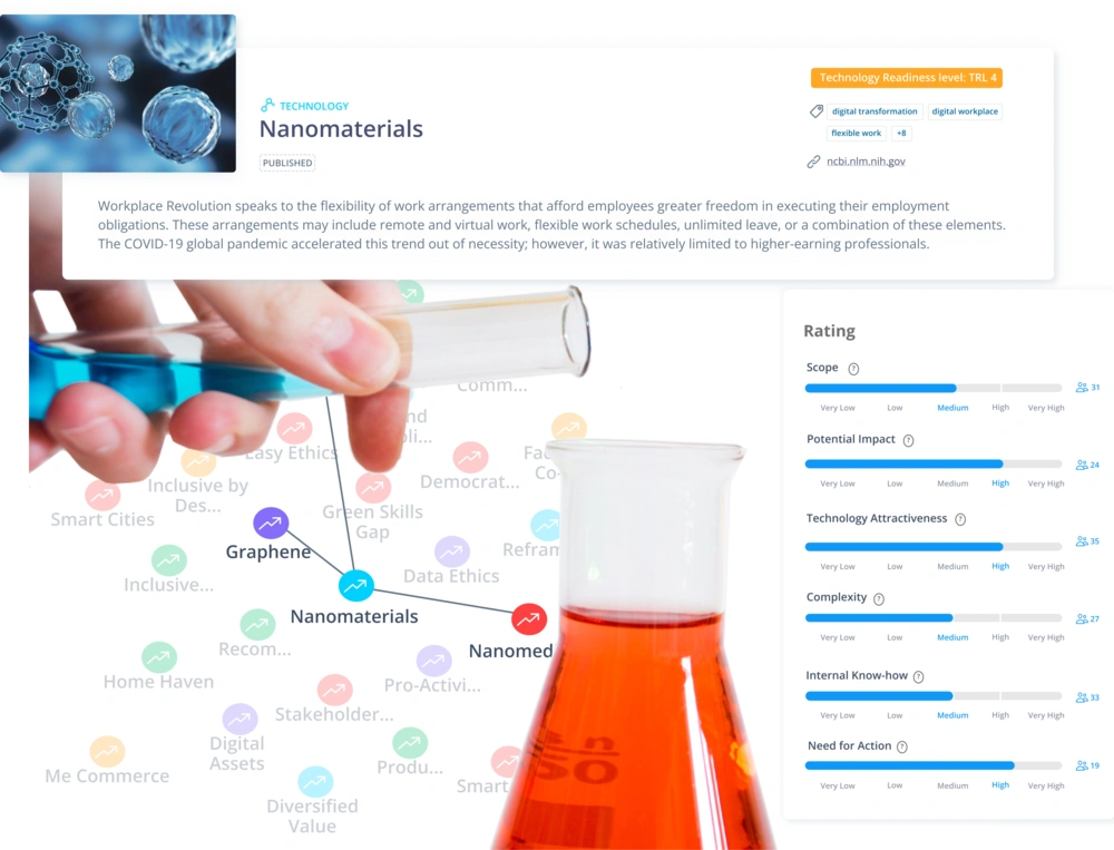 Innovation in the Chemicals & Materials industry