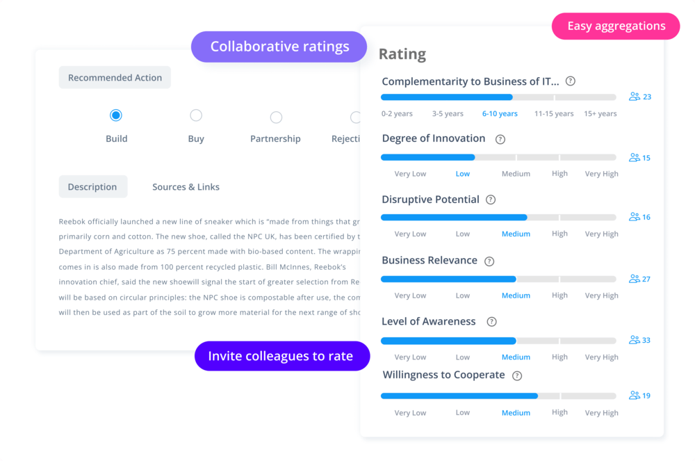 Rating