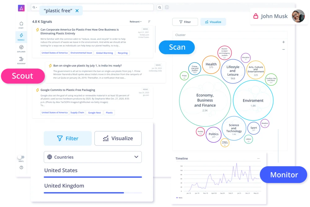 Umfeldscanning mit ITONICS Insights
