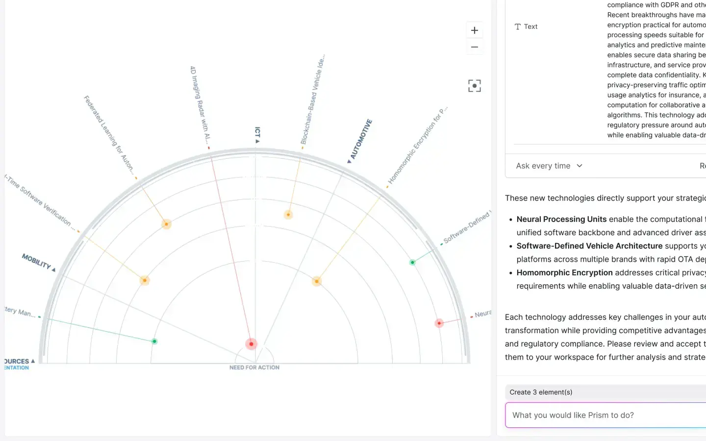 The AI for Strategic Portfolio Decisions - Prism by ITONICS