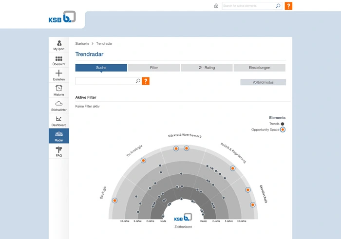 Trend Radar Example powered by ITONICS
