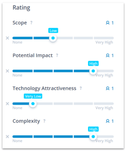 ITONICS Ratings