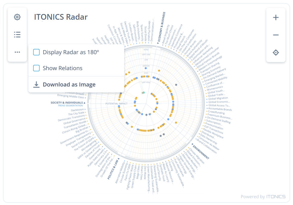 ITONICS Radar