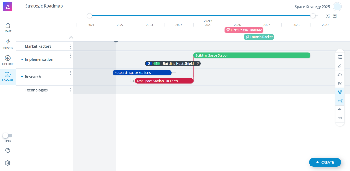 Roadmap