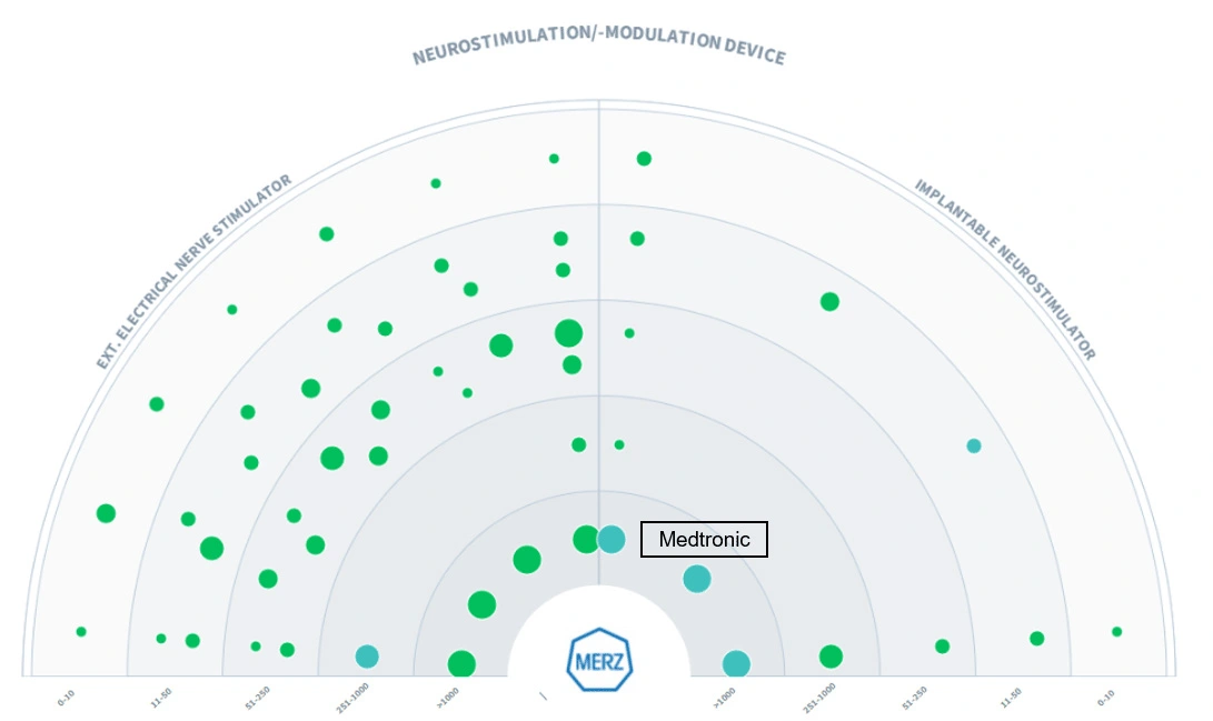 Merz Technology Radar