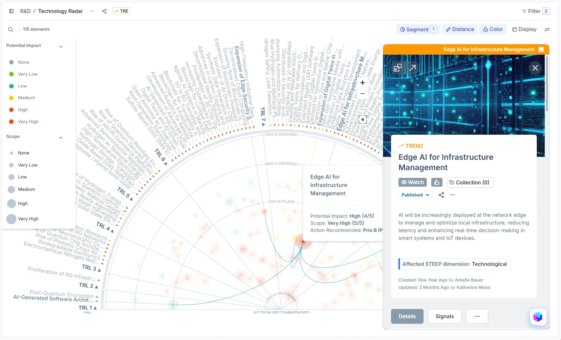 Technology Radar