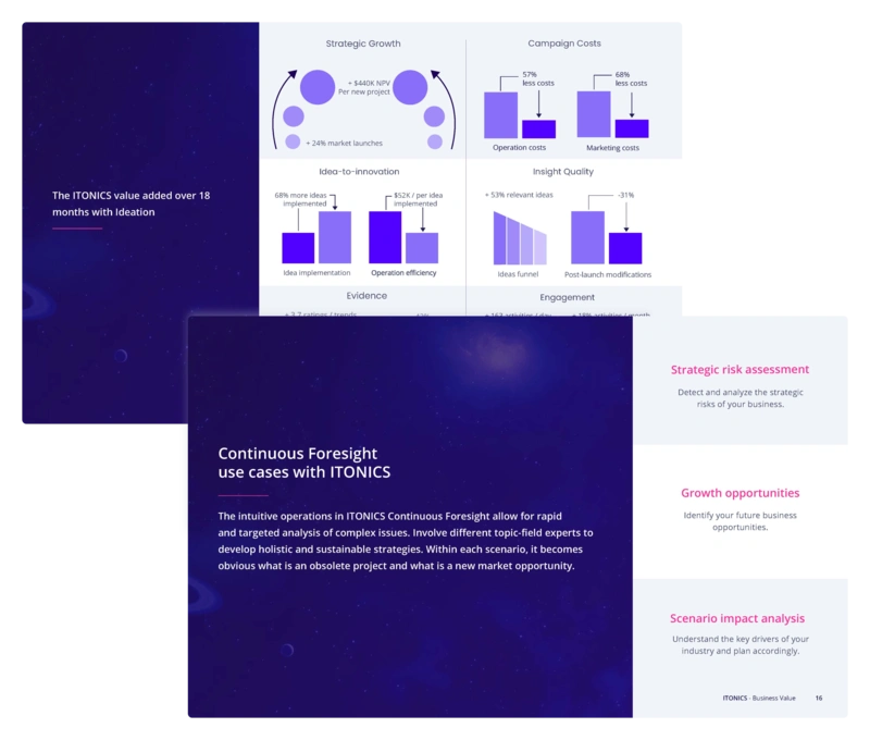 Report: Business Value of ITONICS  - Free Download