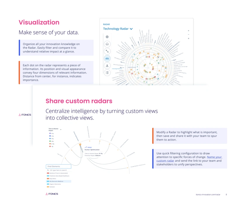 ITONICS Radar Product Flyer - Free Download