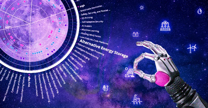 Technology Radar: Your Go-To Tool For Technology Management