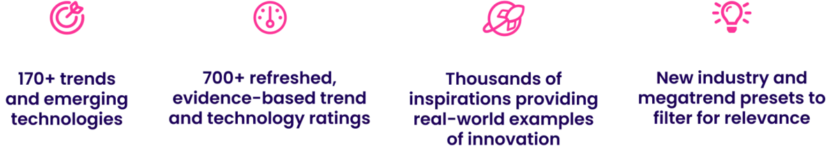 ITONICS updated trend and emerging technology portfolio 2023