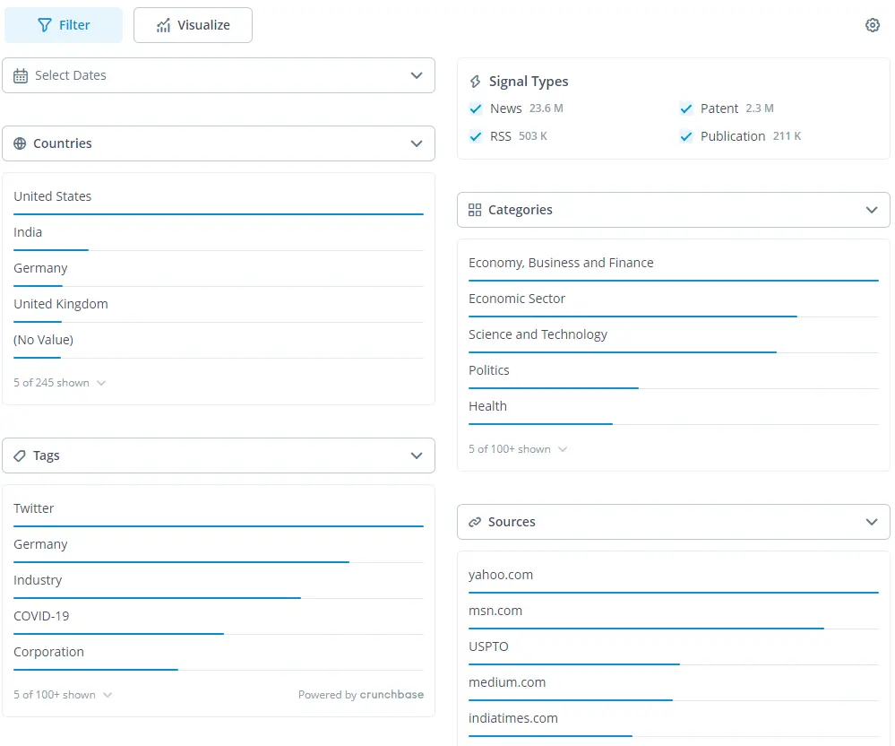 Signals in ITONICS Insights