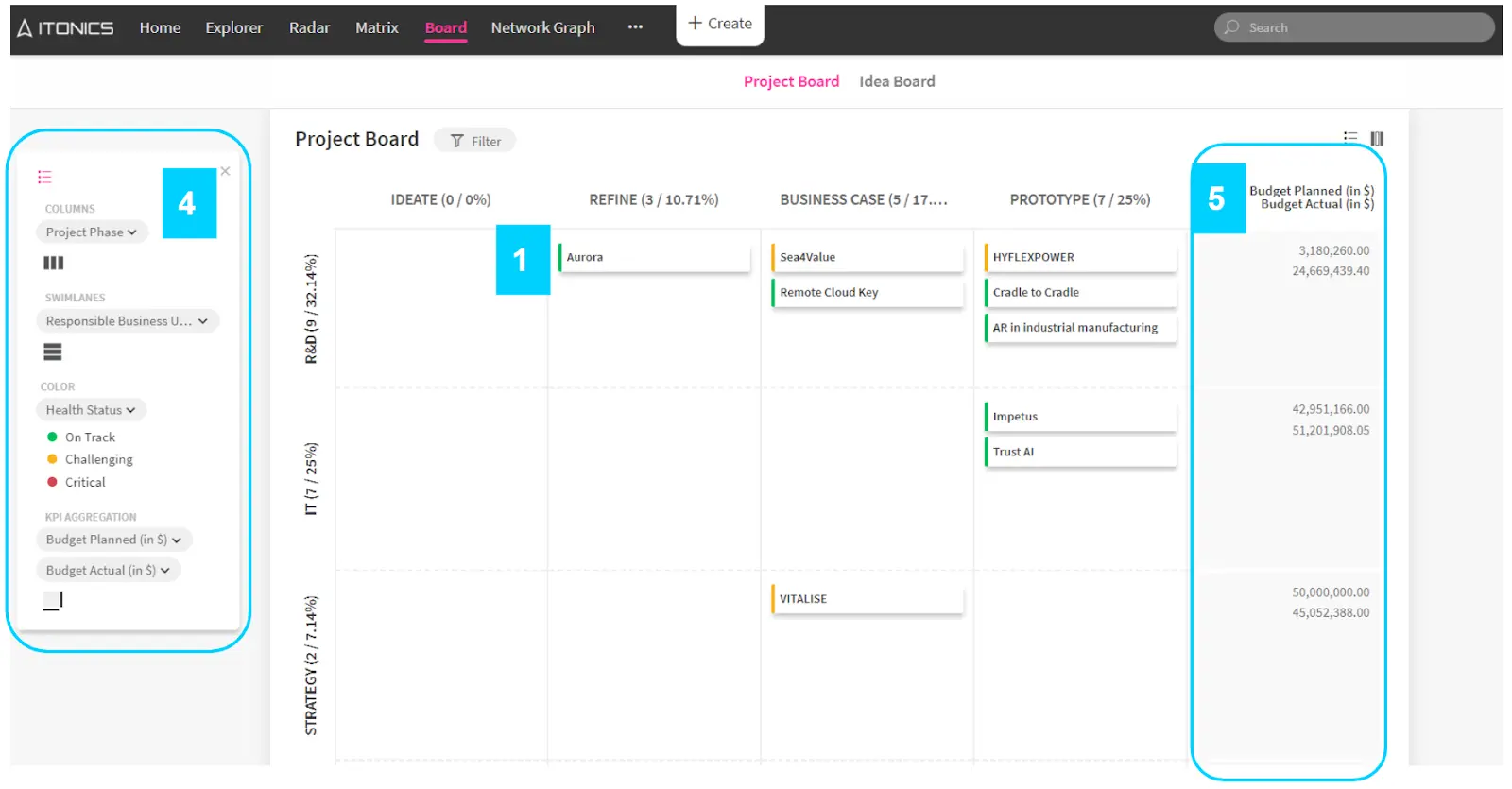 Customizable functionalities in ITONICS Project Kanban Boards
