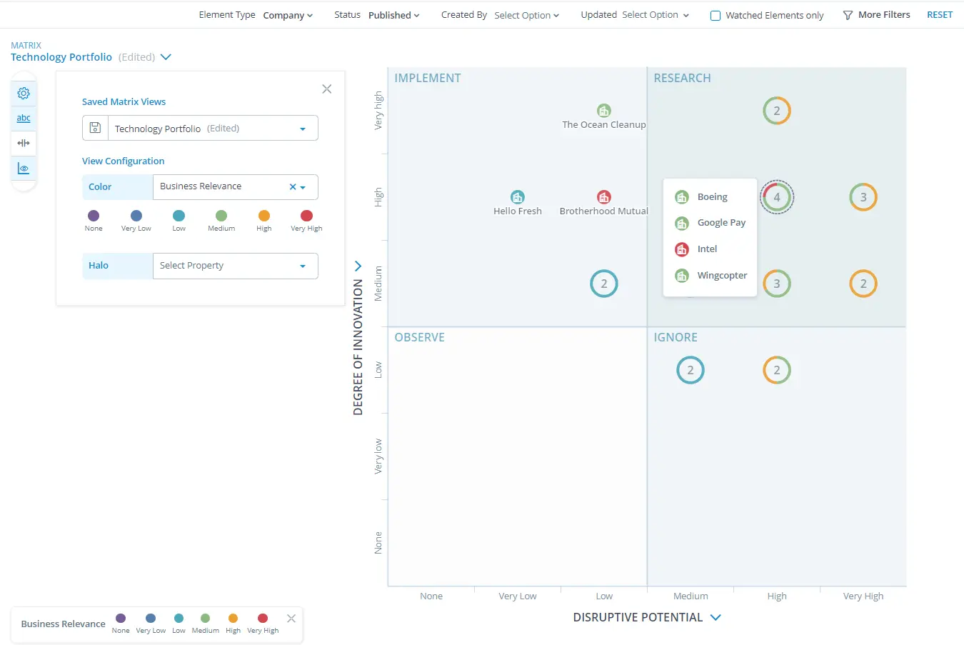 ITONICS Company Matrix