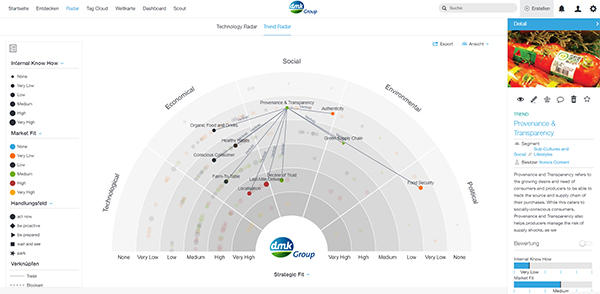 Trend Management At The Dmk Group Innovation Case Study