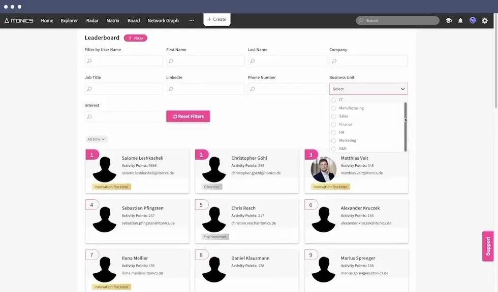 ITONICS Campaign overview campaign participants