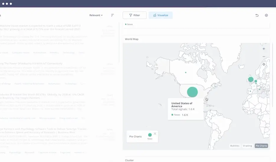 ITONICS Insights: Automated signals searches