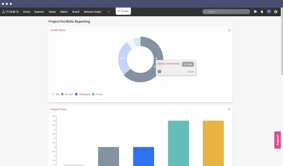 ITONICS Portfolio Dashboard