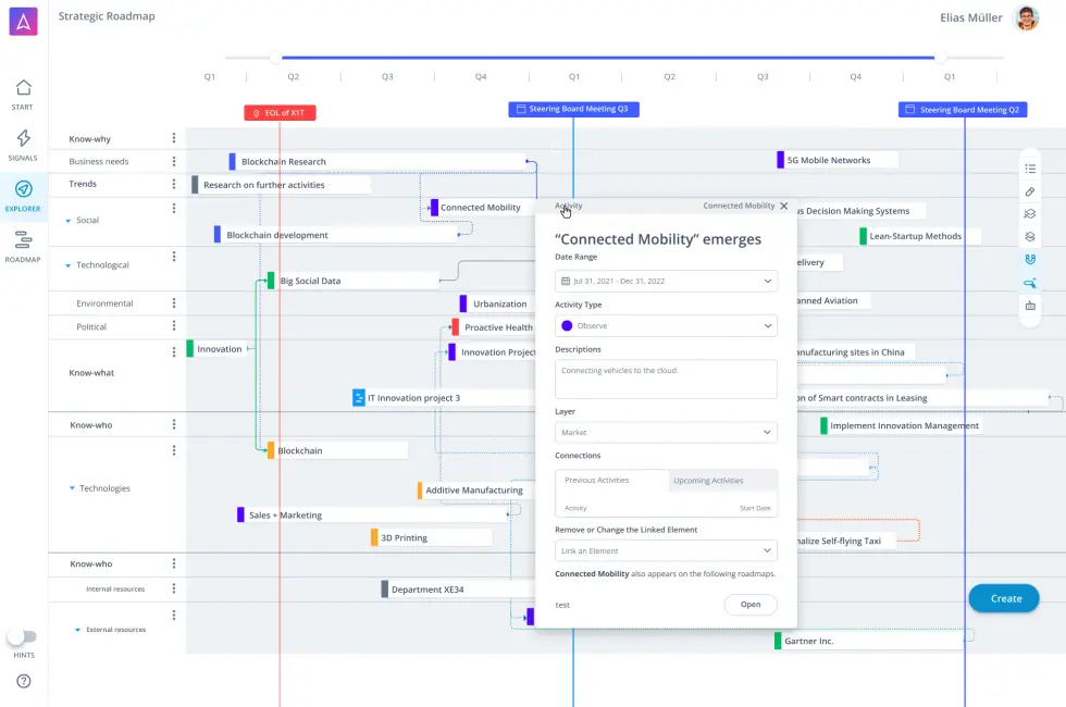 ITONICS Roadmap - Software for Strategic Planning
