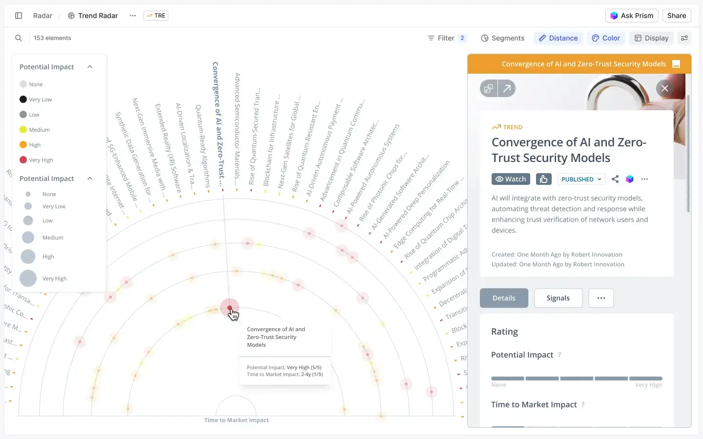 A trend radar, highlighting the impact of the trend convergence of AI