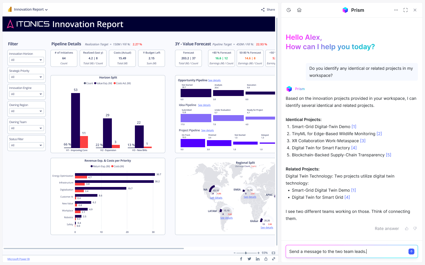 Interactive innovation report and dashboard